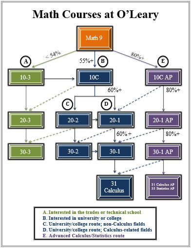 Math Courses Multi colour.jpg